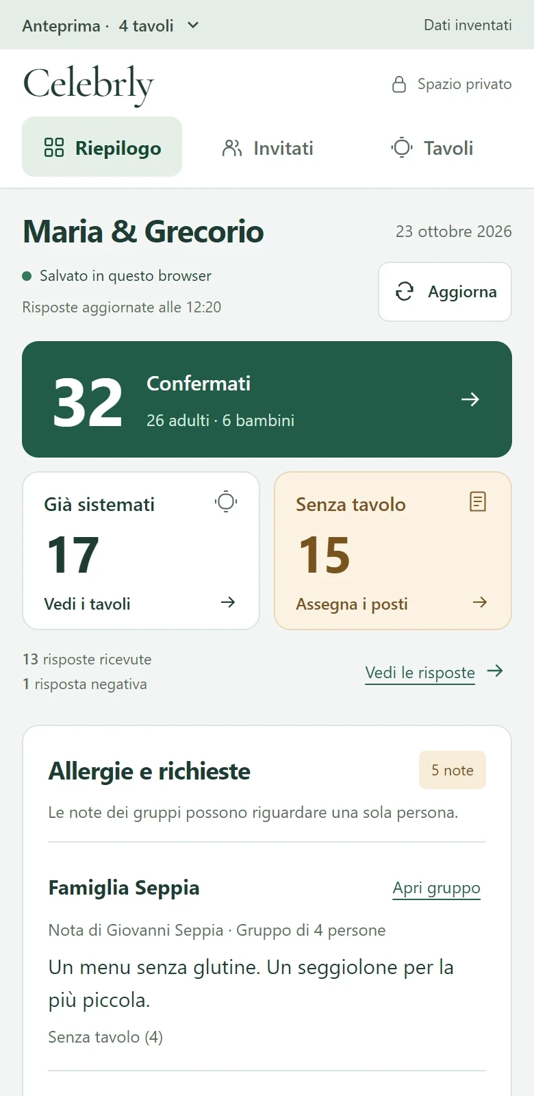Prima schermata mobile della dashboard demo: 32 confermati, 17 ospiti già sistemati, 15 senza tavolo e le richieste della famiglia Seppia.